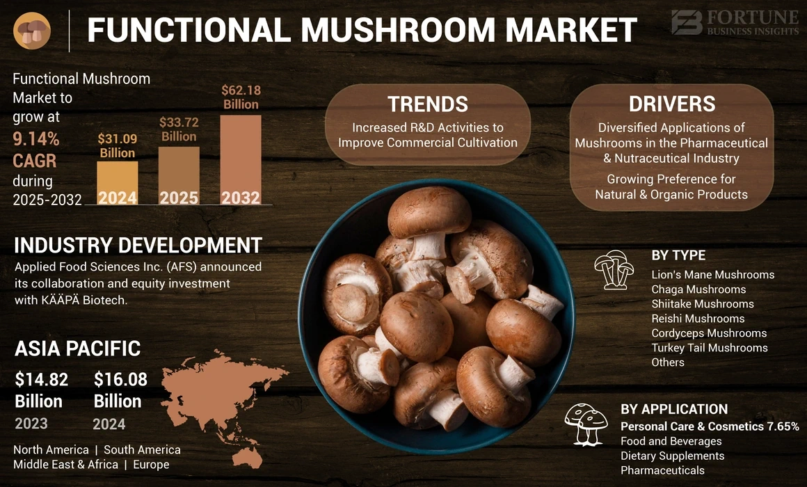 Functional mushrooms arranged beside tropical herbs and fresh island ingredients in a natural outdoor setting